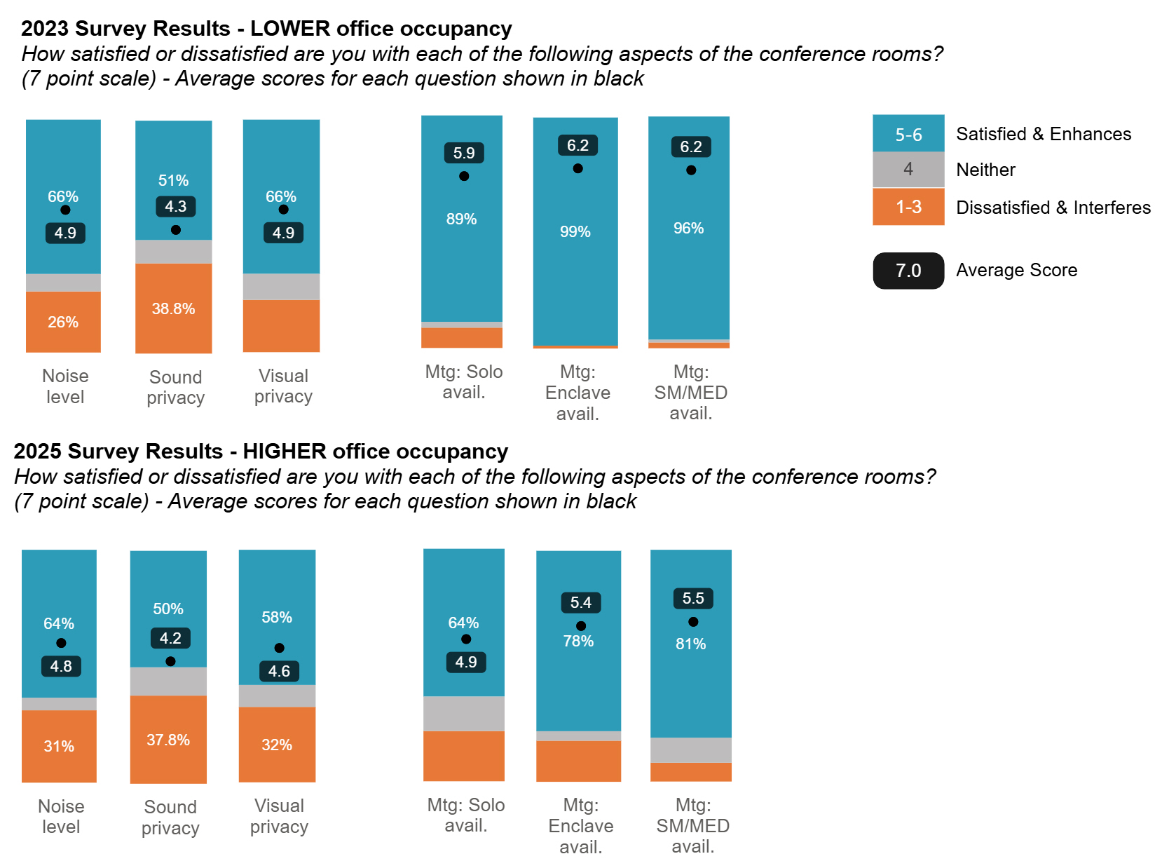 SmithGroup Detroit Office Workplace Strategy