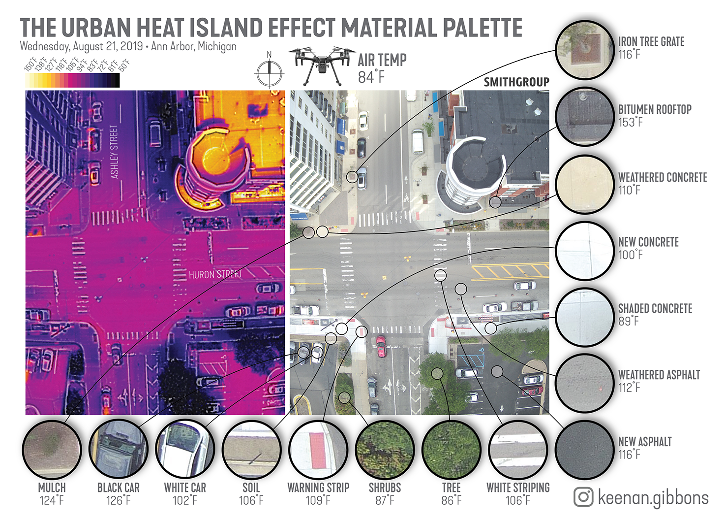Aerial thermal image next to aerial photo identifying the temperatures of different materials on Huron Street.