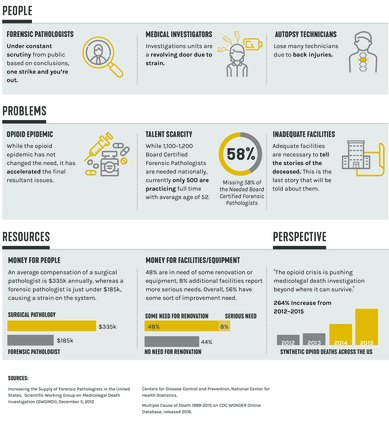 Challenges of Today and Facilities of Tomorrow forensic smithgroup