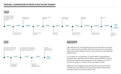 IdeaLab: A Smart Clinic Empowered by Data