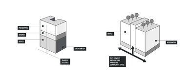 SmithGroup Convergence-Building Scale 04-05