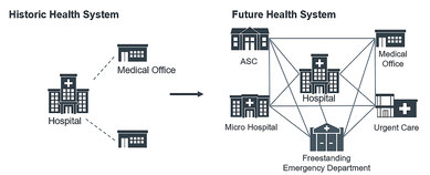 © Advisory Board Ambulatory Care Constellation