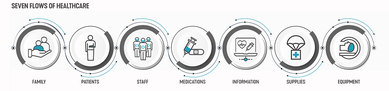 Seven Flows of Healthcare - SmithGroup