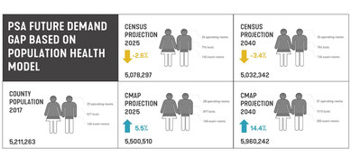 Population Health Management and Health Equity Strategic Master Planning SmithGroup Chicago Health Strategy