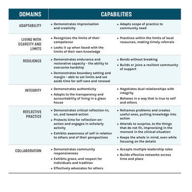 DESIGNING LEARNING ENVIRONMENTS TO SUPPORT THE FUTURE OF EQUITABLE HEALTH CARE