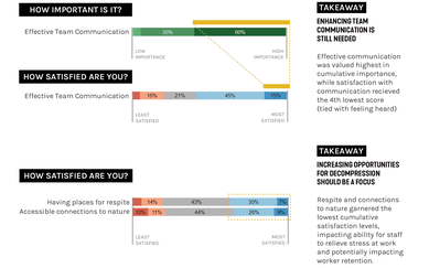 Importance Graphic Forensic Survey