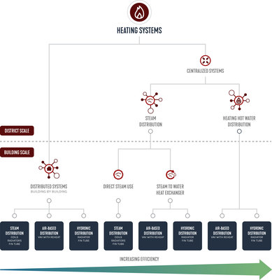 Indiana University Climate Action Plan