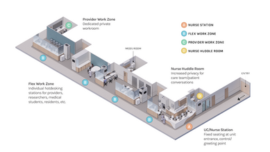 Brigham and Women's Hospital Collab Hub