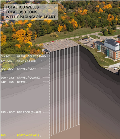 University of Michigan Hayward Street Geothermal Facility