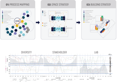 Zeiss Workplace Strategy SmithGroup Detroit