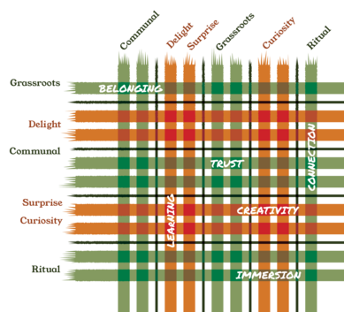 SmithGroup CC&C Framework Tapestry