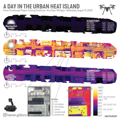Thermographic images showing the variation in Huron Street temperatures over the course of a day