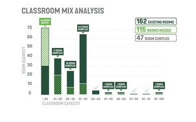College of DuPage Chart