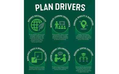 Plan Drivers Image
