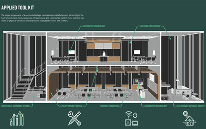 UNC Charlotte Master Plan Diagram